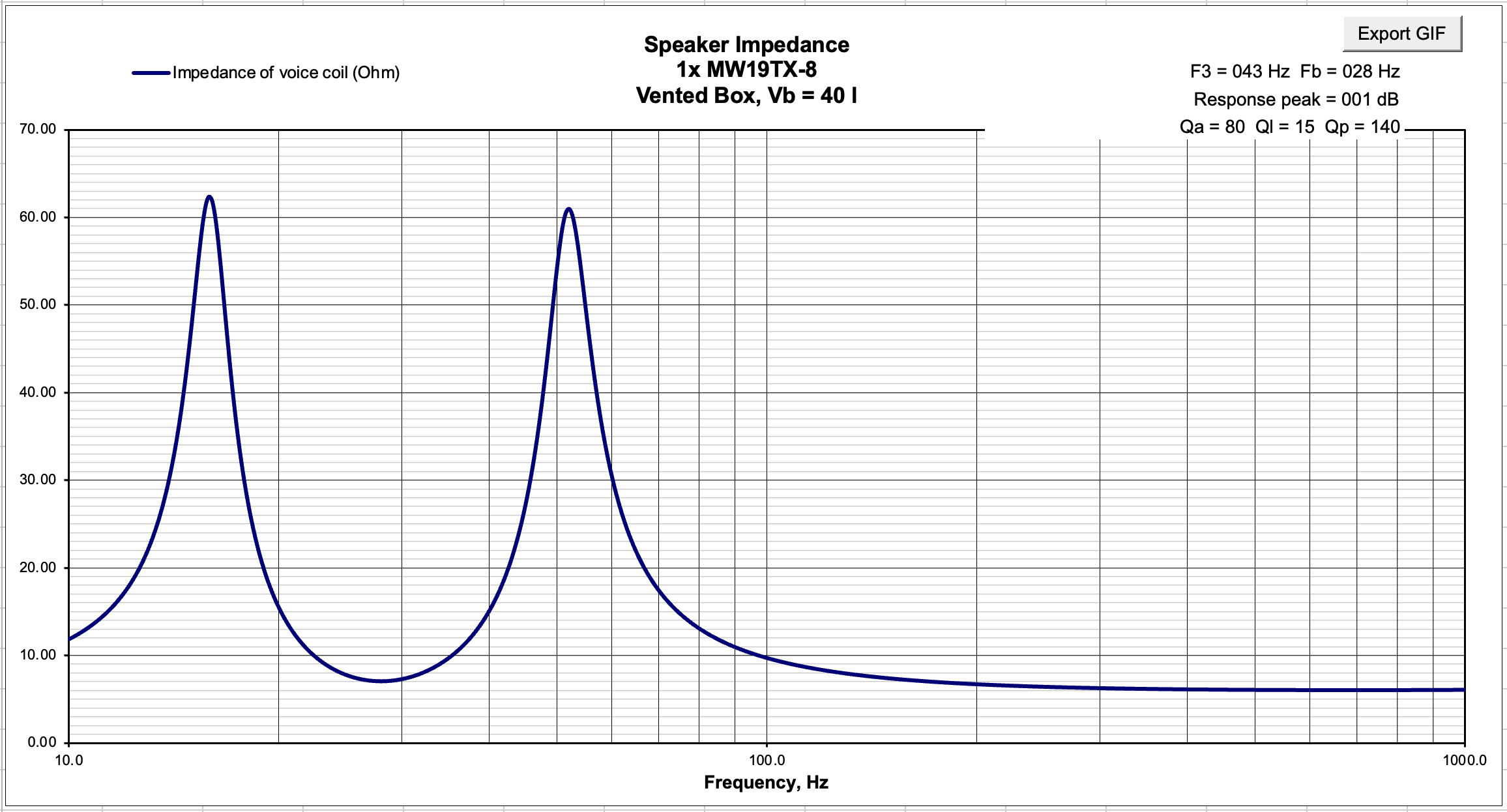 Click image for larger version

Name:	Vented Impedance Curve.png
Views:	9
Size:	111.3 KB
ID:	961113