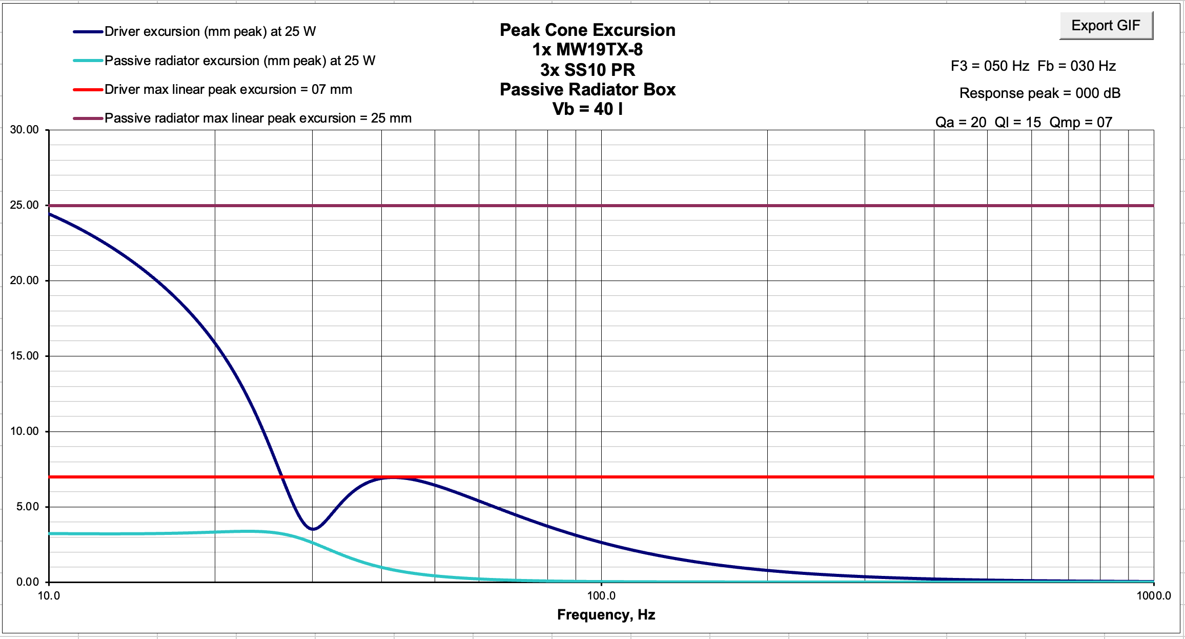 Click image for larger version  Name:	3x SS10 PR Woofer Excursion.png Views:	0 Size:	122.5 KB ID:	961117