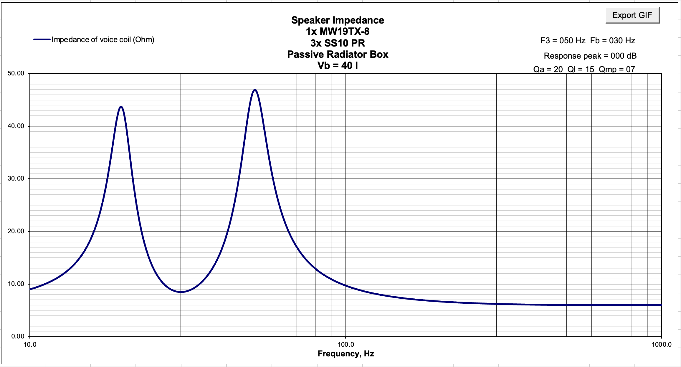 Click image for larger version  Name:	3x SS10 PR impedance.png Views:	0 Size:	107.1 KB ID:	961118