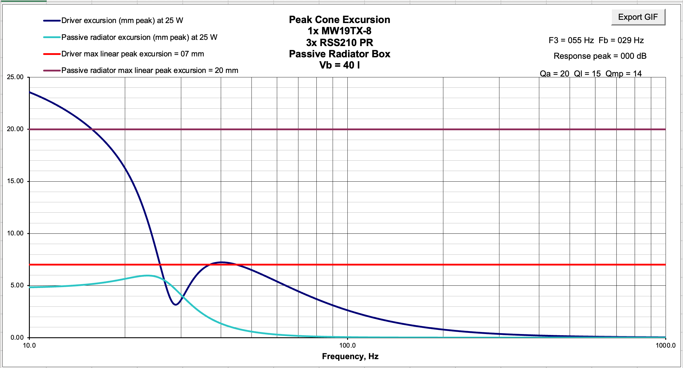 Click image for larger version

Name:	3x RSS210 PR Excursion.png
Views:	11
Size:	128.8 KB
ID:	961132
