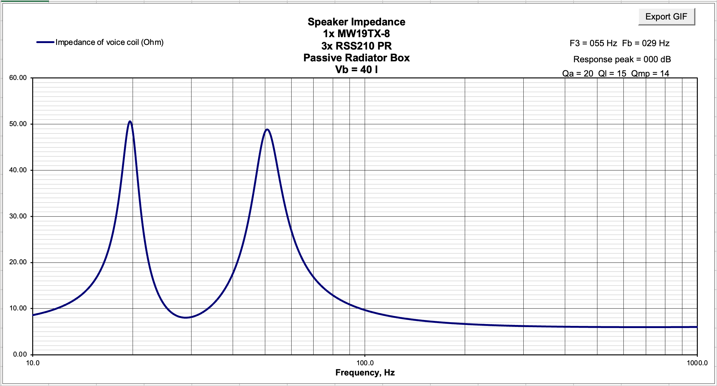 Click image for larger version

Name:	3x RSS210 Pr Impedance.png
Views:	11
Size:	114.8 KB
ID:	961133