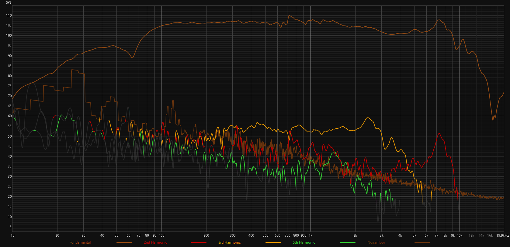 Click image for larger version  Name:	10% No Brace QNF Woofer Distortion.png Views:	0 Size:	240.7 KB ID:	961196