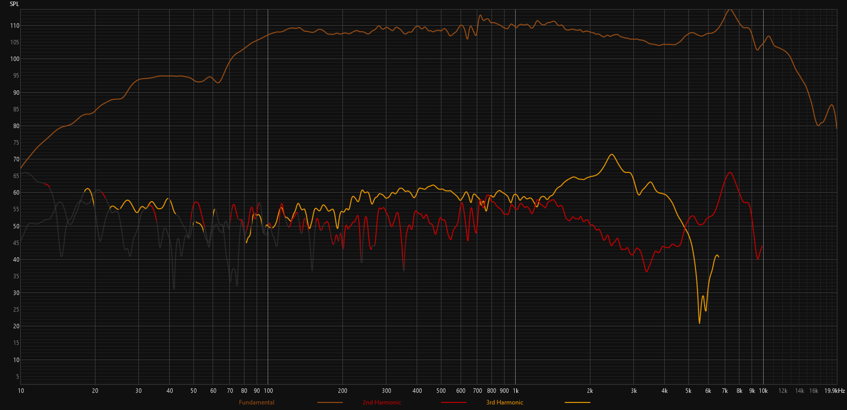 Click image for larger version

Name:	25% No Brace QNF Woofer Distortion 110dB.png
Views:	365
Size:	144.4 KB
ID:	961198