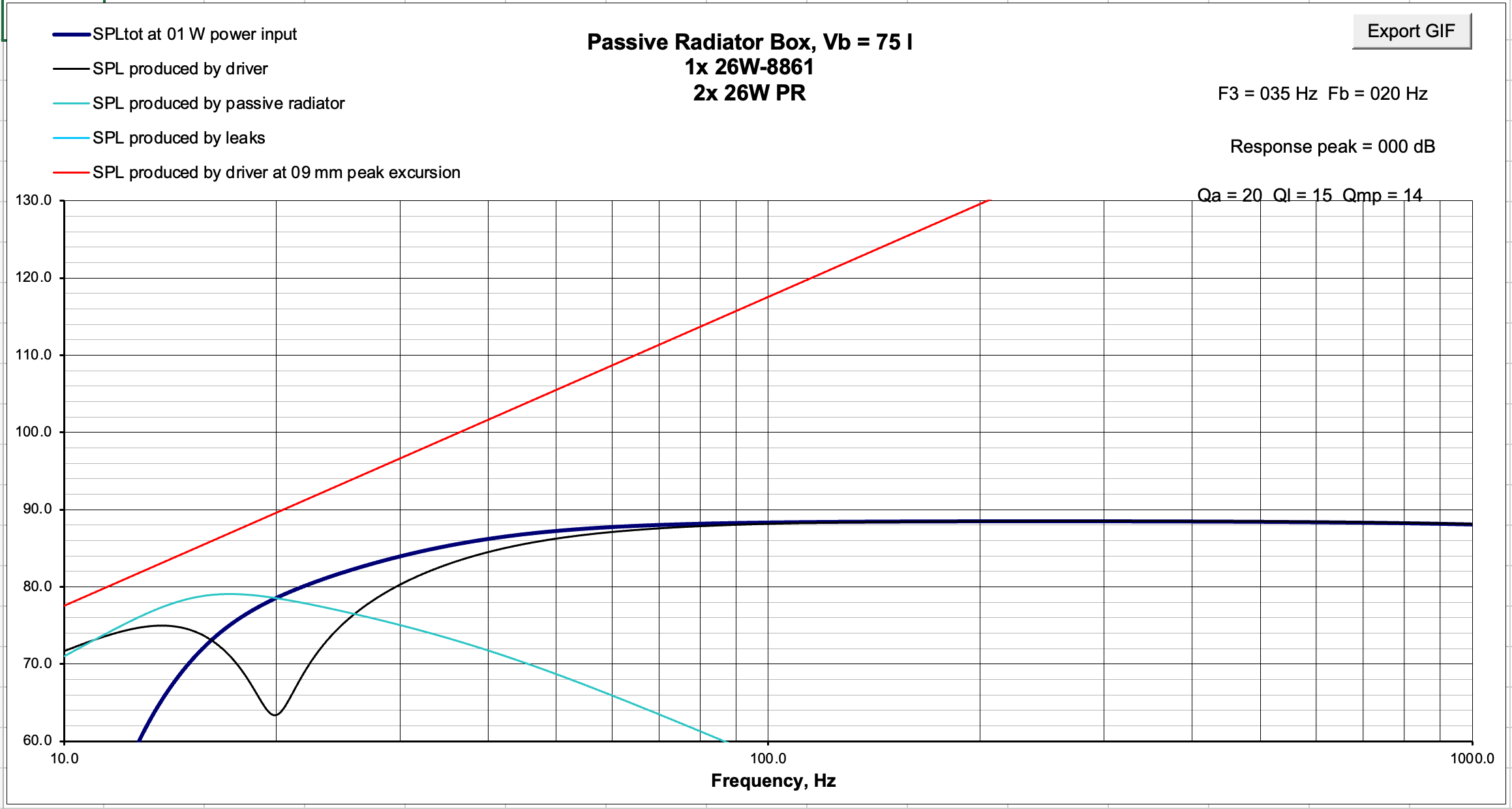 Click image for larger version  Name:	SPL -3 dB 35Hz.png Views:	0 Size:	130.5 KB ID:	961383